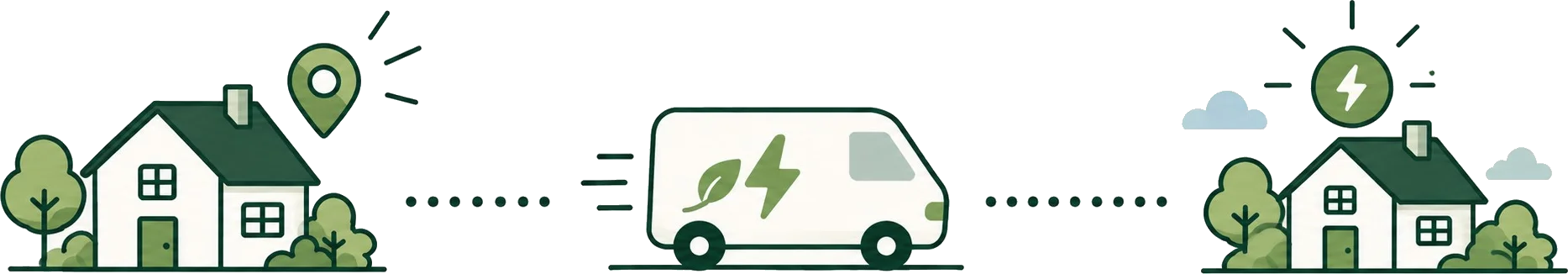 a house with a location pin, a van on its way, and the same house running on green energy